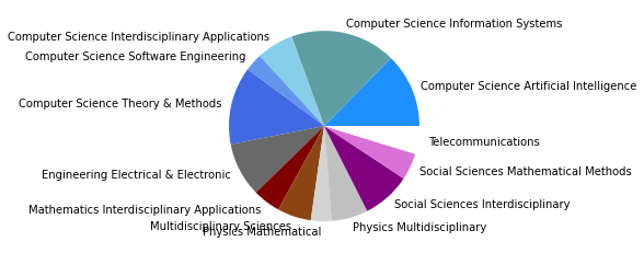 _images/05_SNAproject_network analysis-citation-2_51_1.png